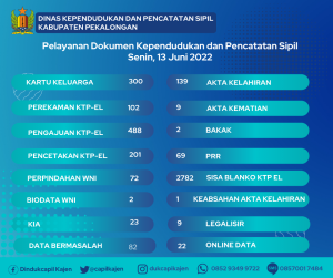 13 Juni 2022